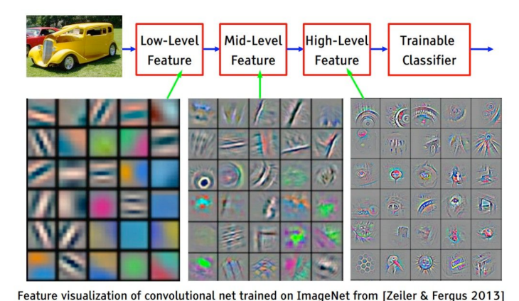 convnets-feature-maps