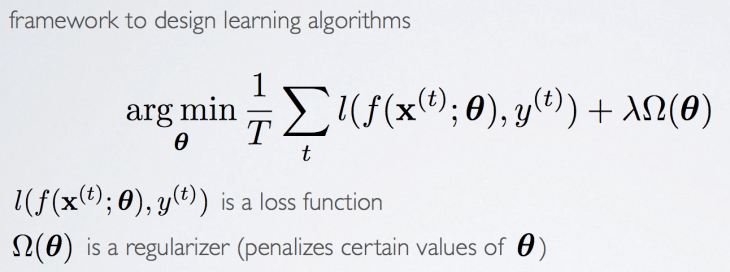 design-learning-algorithm-math-expression