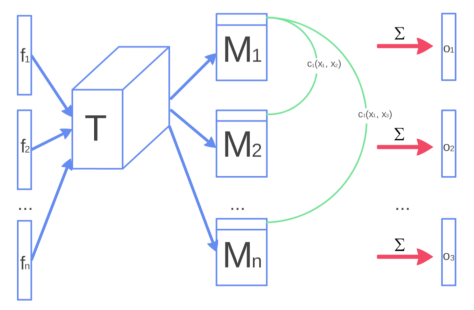 gan-minibatch-discrimination-figure1