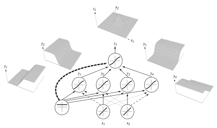 nn-calc-visualization