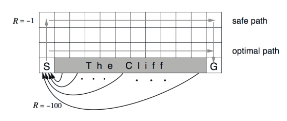 rl-cliff-walking-diagram