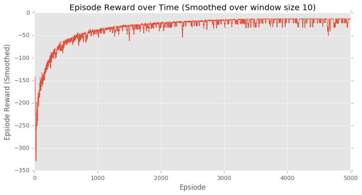rl-cliff-walking-q-learning-reward