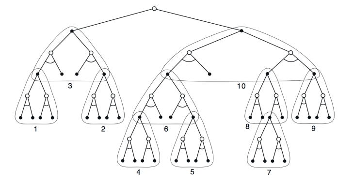 rl-deep-backup-of-heuristic-search