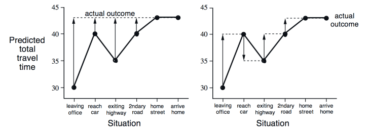 rl-driving-home-travel-time-comparison