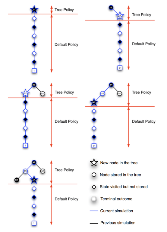 rl-five-steps-of-monte-carlo-tree-search-diagram