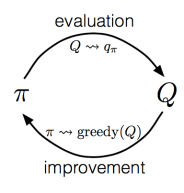 rl-monte-carlo-control-diagram