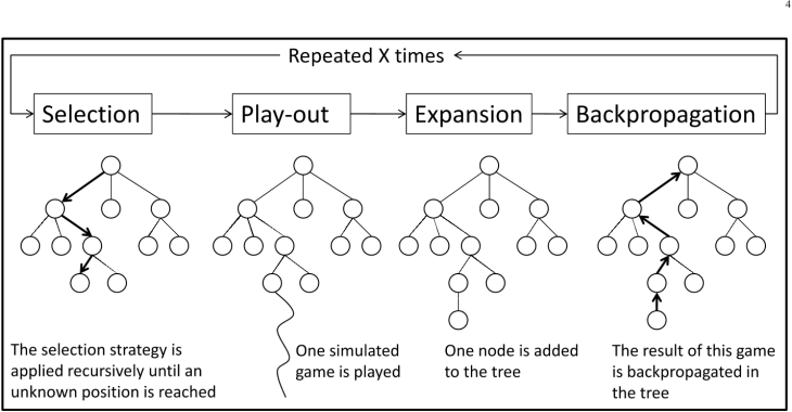 rl-monte-carlo-tree-search-diagram