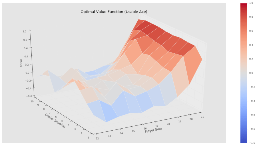 Monte Carlo Methods