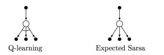 rl-q-learning-expected-sarsa-backup-diagram