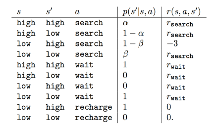 rl-recycling-robot-transition-table