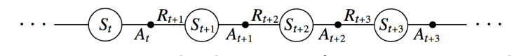 rl-sarsa-sequence-diagram
