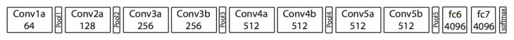 c3d-architecture
