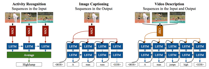 lrcns-task-specific-instantiations