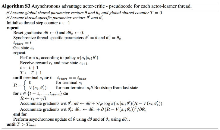 rl-a3c-algorithm
