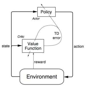 rl-actor-critic-architecture