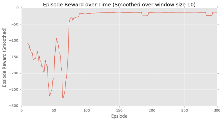 rl-actor-critic-for-cliff-walk