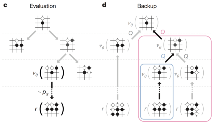 rl-alphago-evaluation-backpropagation