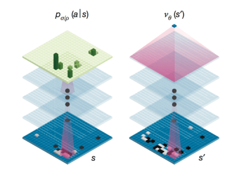 rl-alphago-policy-network-value-network-diagram
