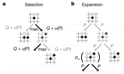 rl-alphago-selection-expansion