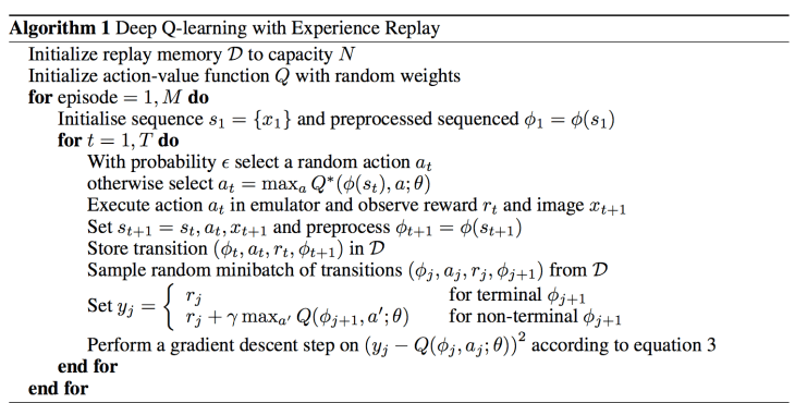 rl-deep-q-learning-algorithmpaper