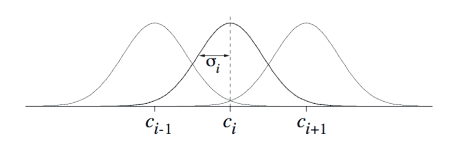 rl-one-dimensional-radial-basis-function