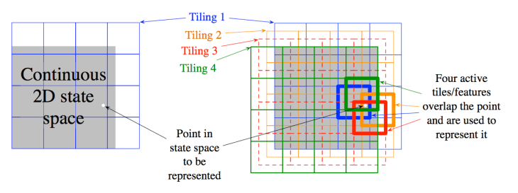 rl-tiling-diagram