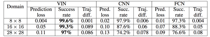 rl-vin-grid-world-result
