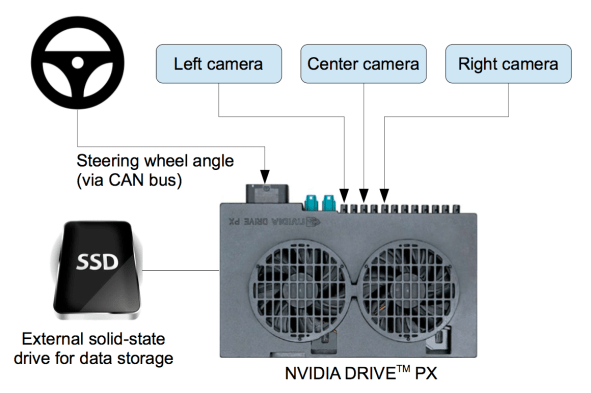 self-driving-car-dave-schematic-diagram