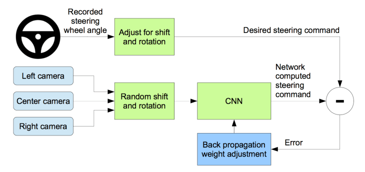 self-driving-car-nvidia-schematic-diagram