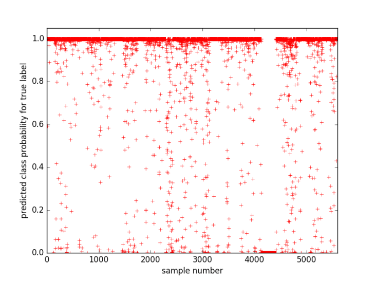 c3d_predicted_prob