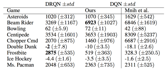 drqn-performance-comparison
