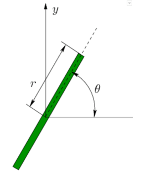car-kinematics-unicycle