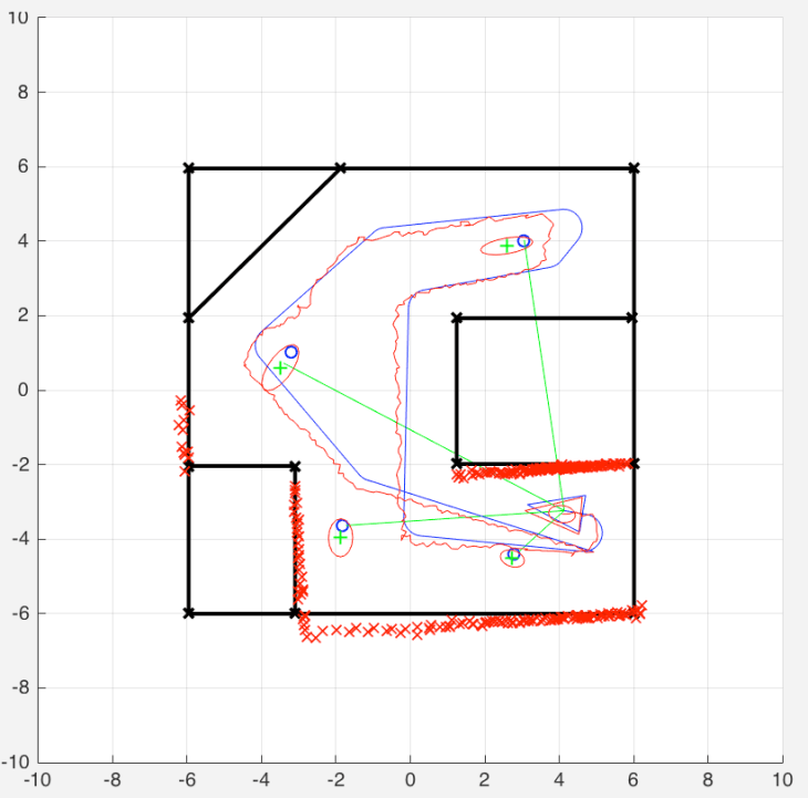 EKF SLAM – Simulation | ML