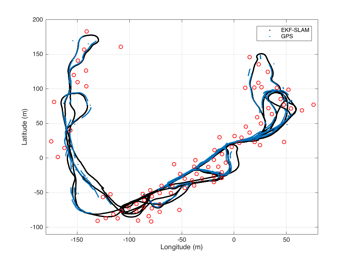 EKF SLAM – Simulation | ML