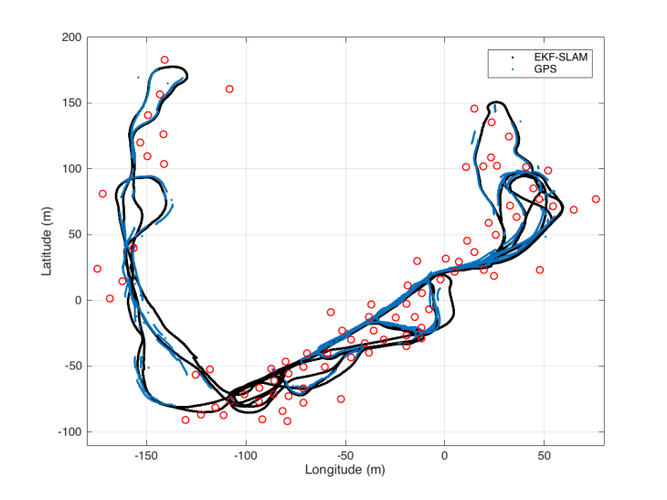 EKF SLAM victoria #1