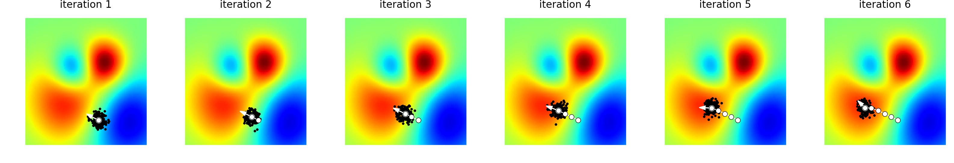 Evolution Strategies – Simulation | ML