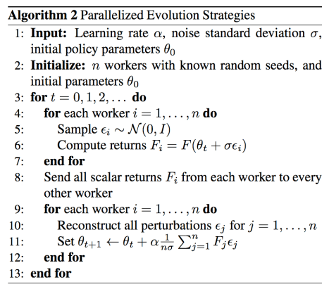 evolution strategies algorithm2