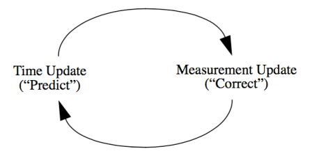 kalman-filter-cycle