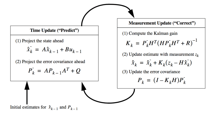 kalman-filter-eq
