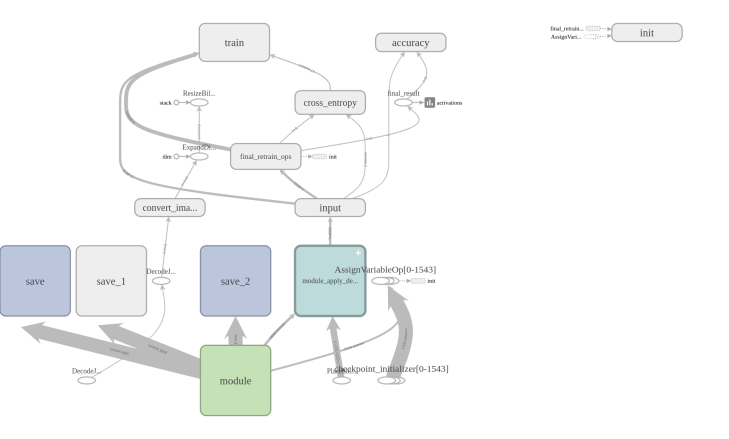 graph_large_attrs_key=_too_large_attrs&limit_attr_size=1024&run=